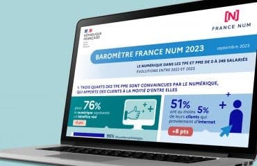 TPE-PME : le point sur leur digitalisation